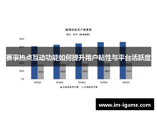 赛事热点互动功能如何提升用户粘性与平台活跃度